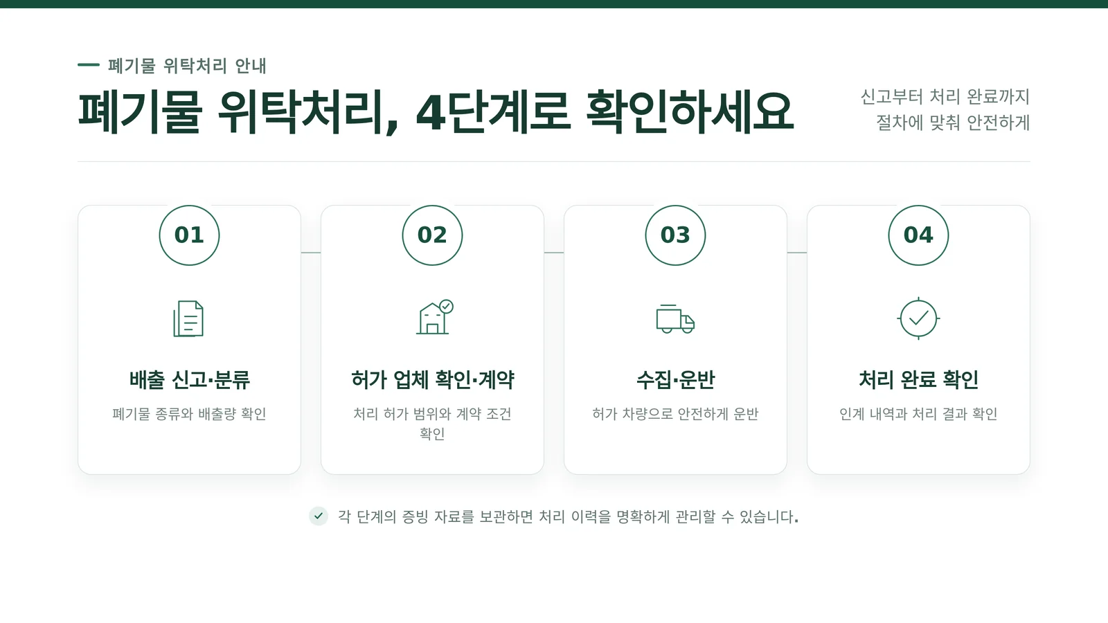 폐기물 위탁처리 계약 처리 절차 참고 이미지